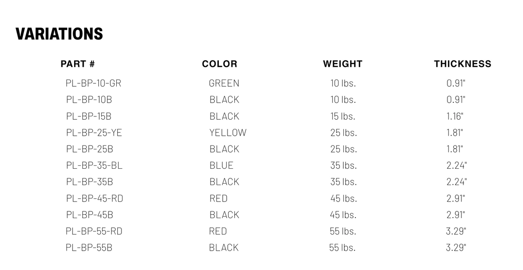 Dynamic Bumper Plates Economy