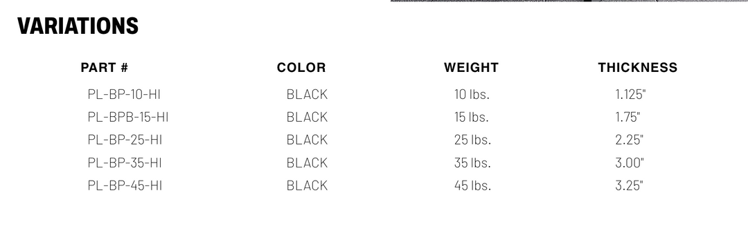 Dynamic High Impact Bumper Plates