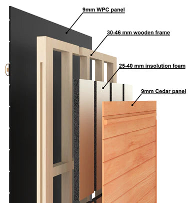 SaunaWellness™ WellPro 18 - Indoor Sauna